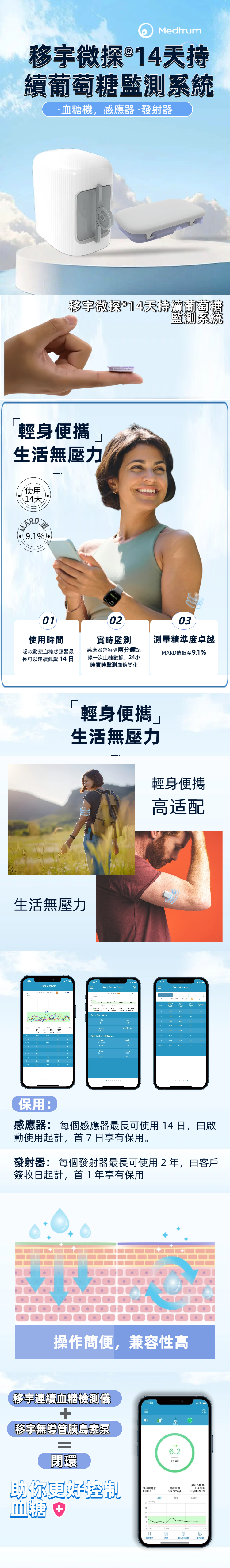 移宇微探® CGM 套裝內含:發射器1盒 + 傳感器1盒
