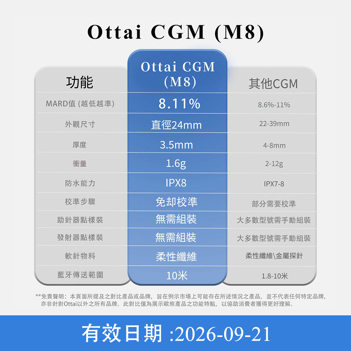 Ottai CGM 持續葡萄糖監測系統（M8），3盒