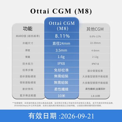 Ottai CGM 持續葡萄糖監測系統（M8），3盒