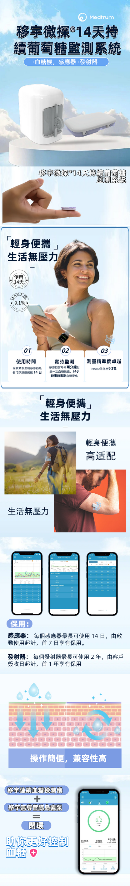 移宇微探® CGM 套裝內含：發射器1盒 + 傳感器1盒
